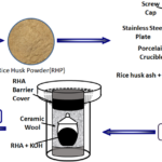 How to Create Graphene Using Nano Technology