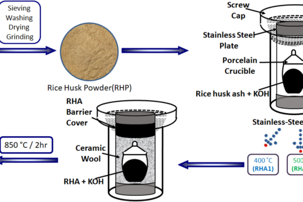 How to Create Graphene Using Nano Technology