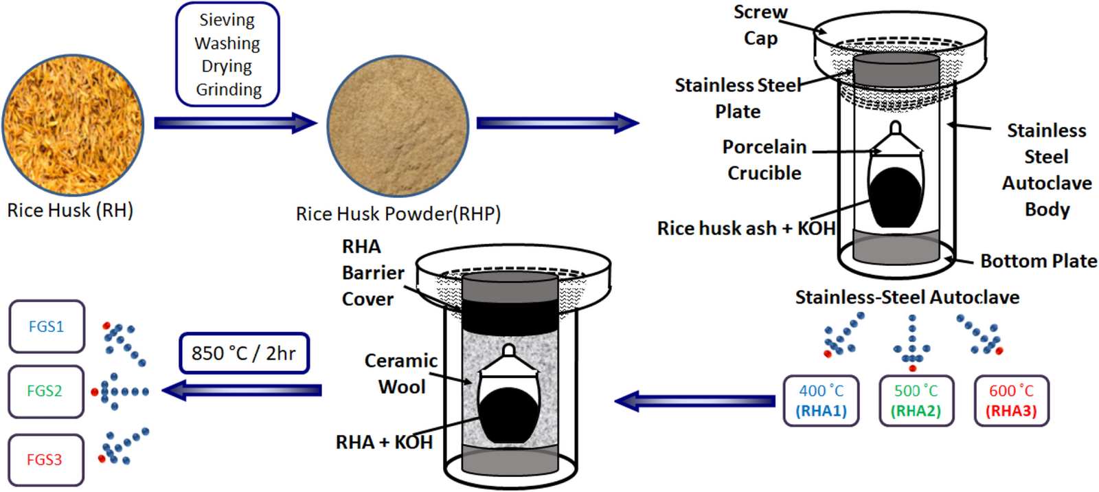 How to Create Graphene Using Nano Technology